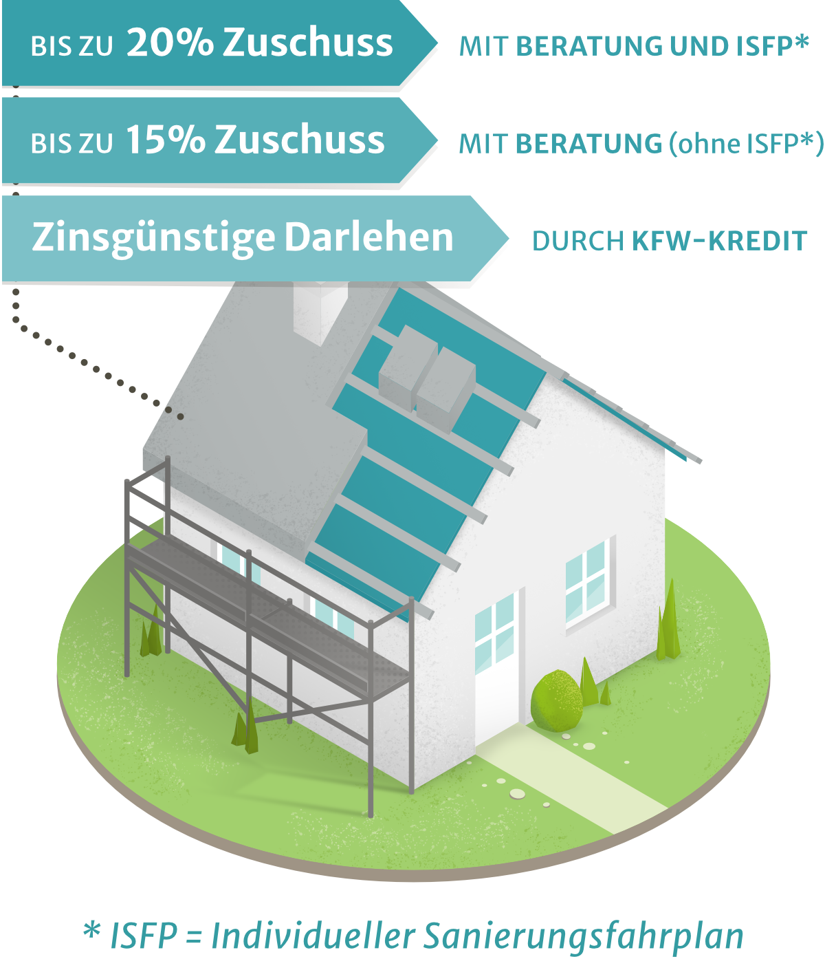 _Nienaber_Grafik_Haus-mit-Geruest_RGB_mitText-2